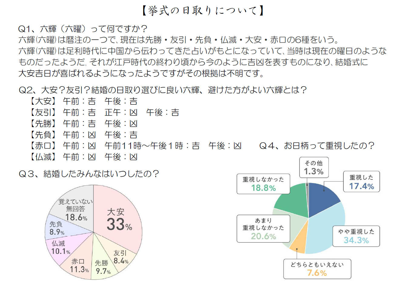 挙式の日取りについて