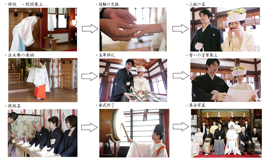 神前挙式の当日